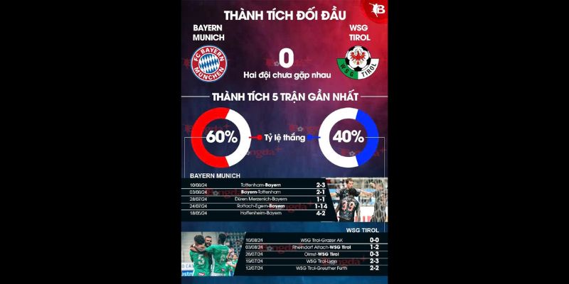 Phân tích phong độ Bayern với WSG Tirol